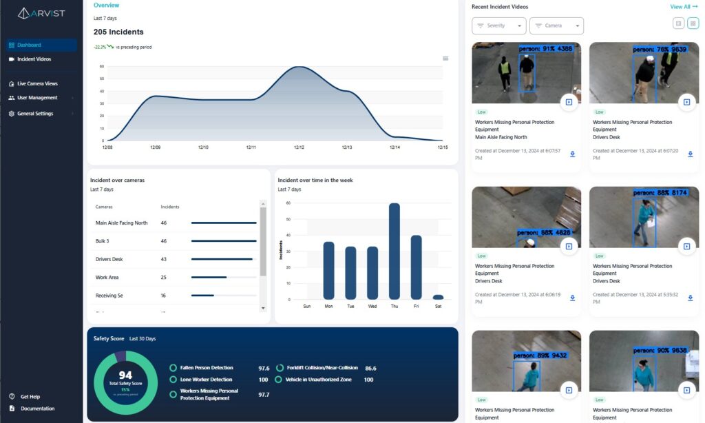 Arvist AI - Warehouse Safety Dashboard